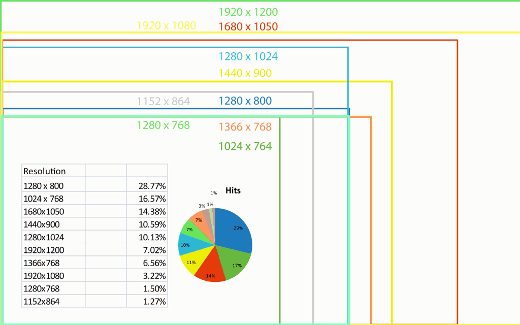 web page size in inches